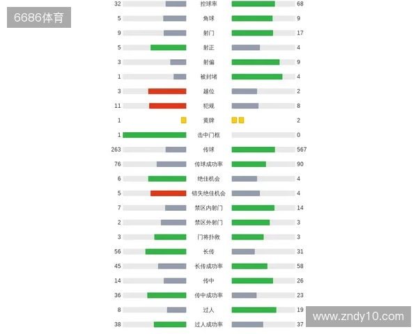 剑南春|曼城客场1-2纽卡,巴恩斯梅开二度,鲁本-迪亚斯破门